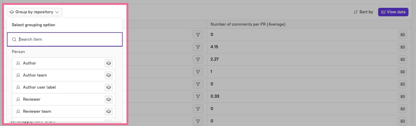Group the metrics by different dimensions