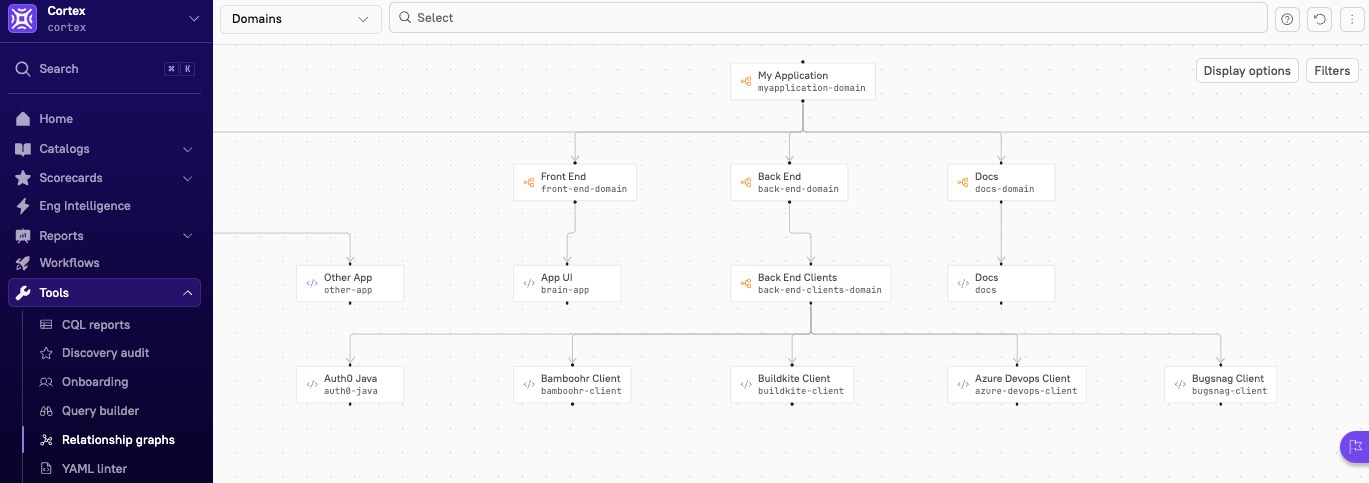 Visualize domains in the relationship graph.