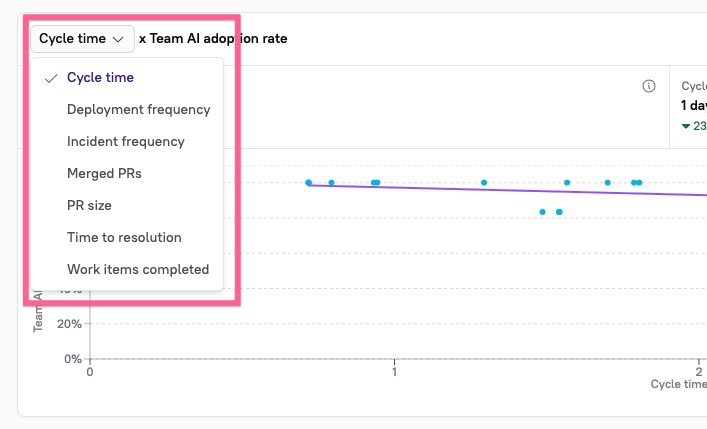 Click the dropdown in the upper left to choose a data point.