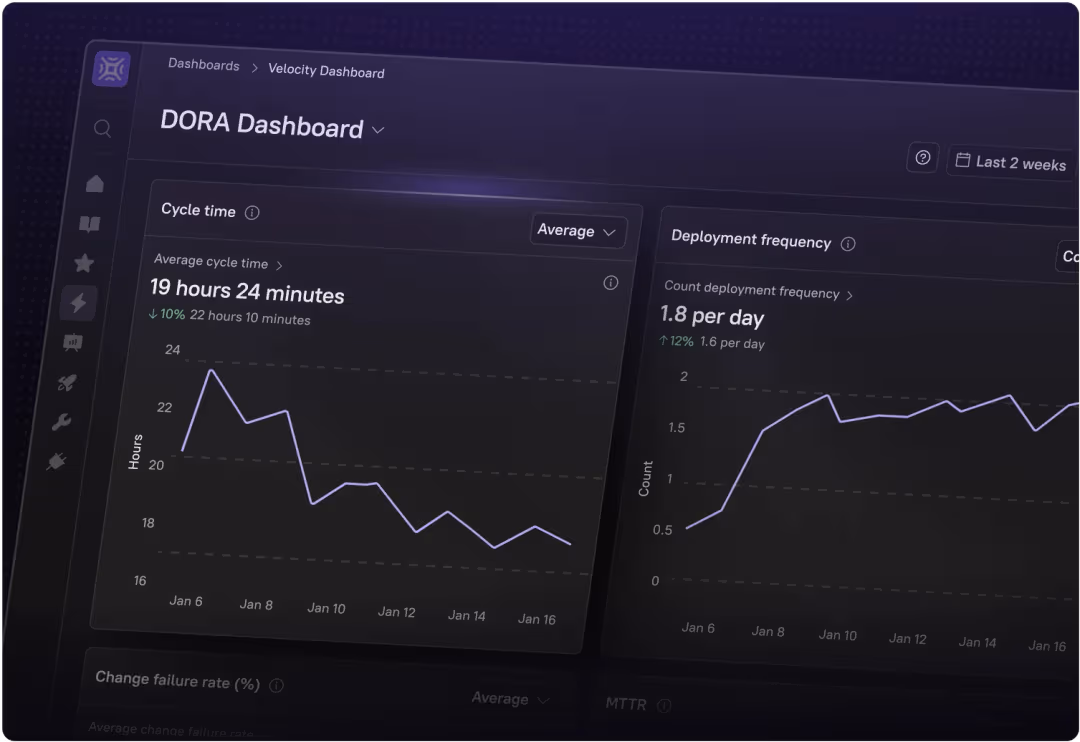 The graphs show cycle time decreasing while deployment frequency increases.