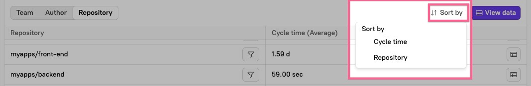 Click Sort in the upper right corner of the data table, below the graph.