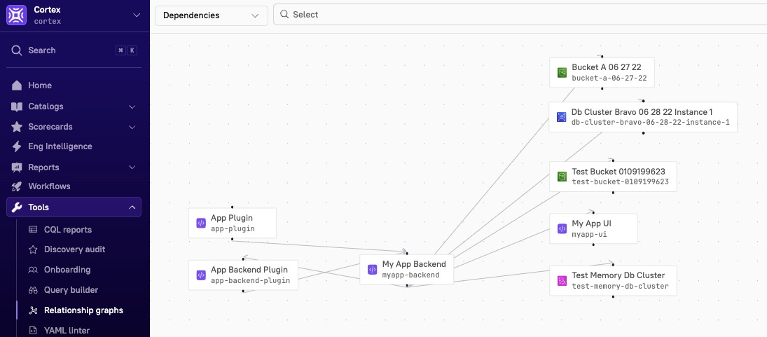 Visualize dependencies in the relationship graph.