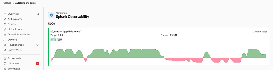 View a graph of SLO performance.